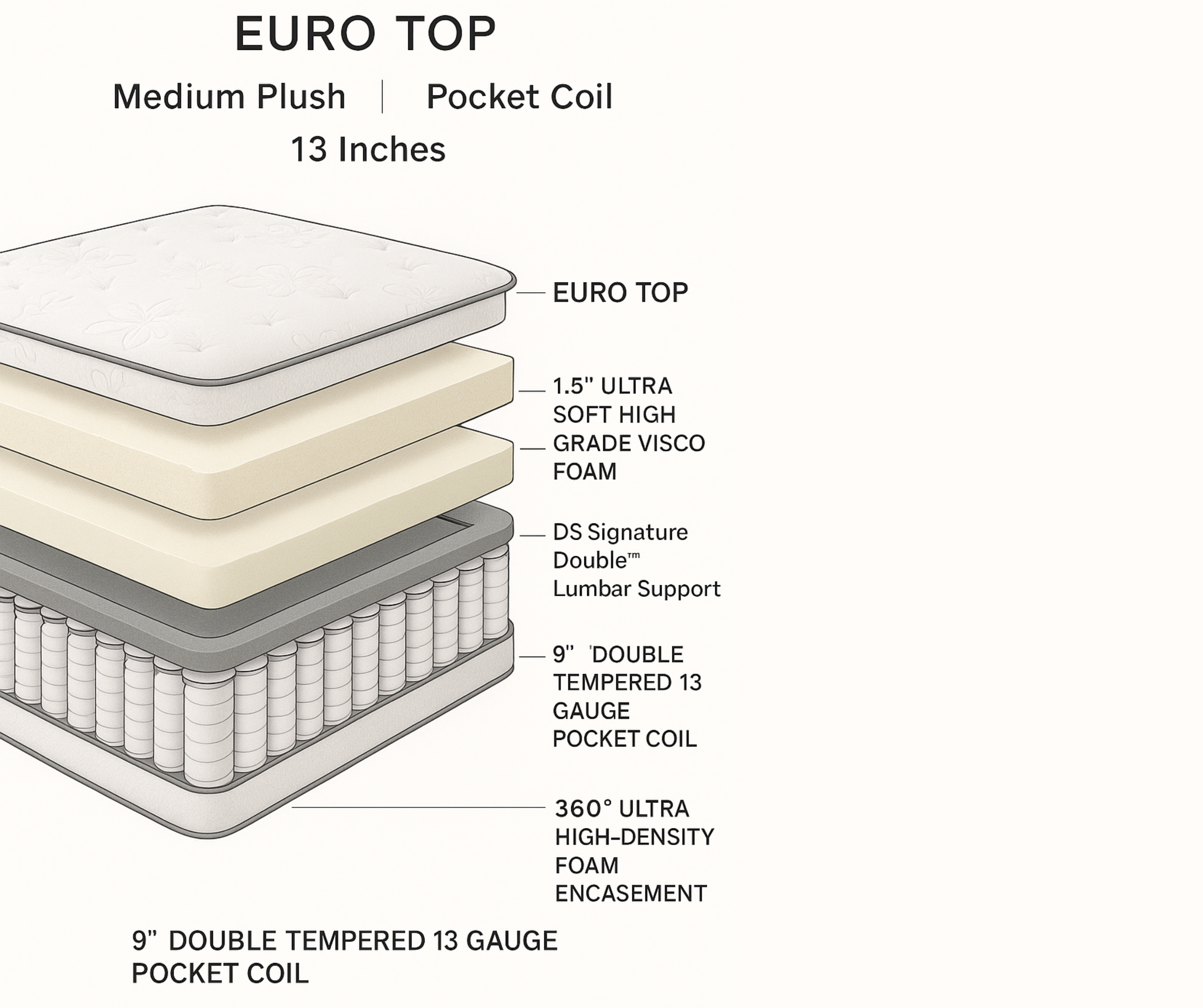 Vion Plush Mattress