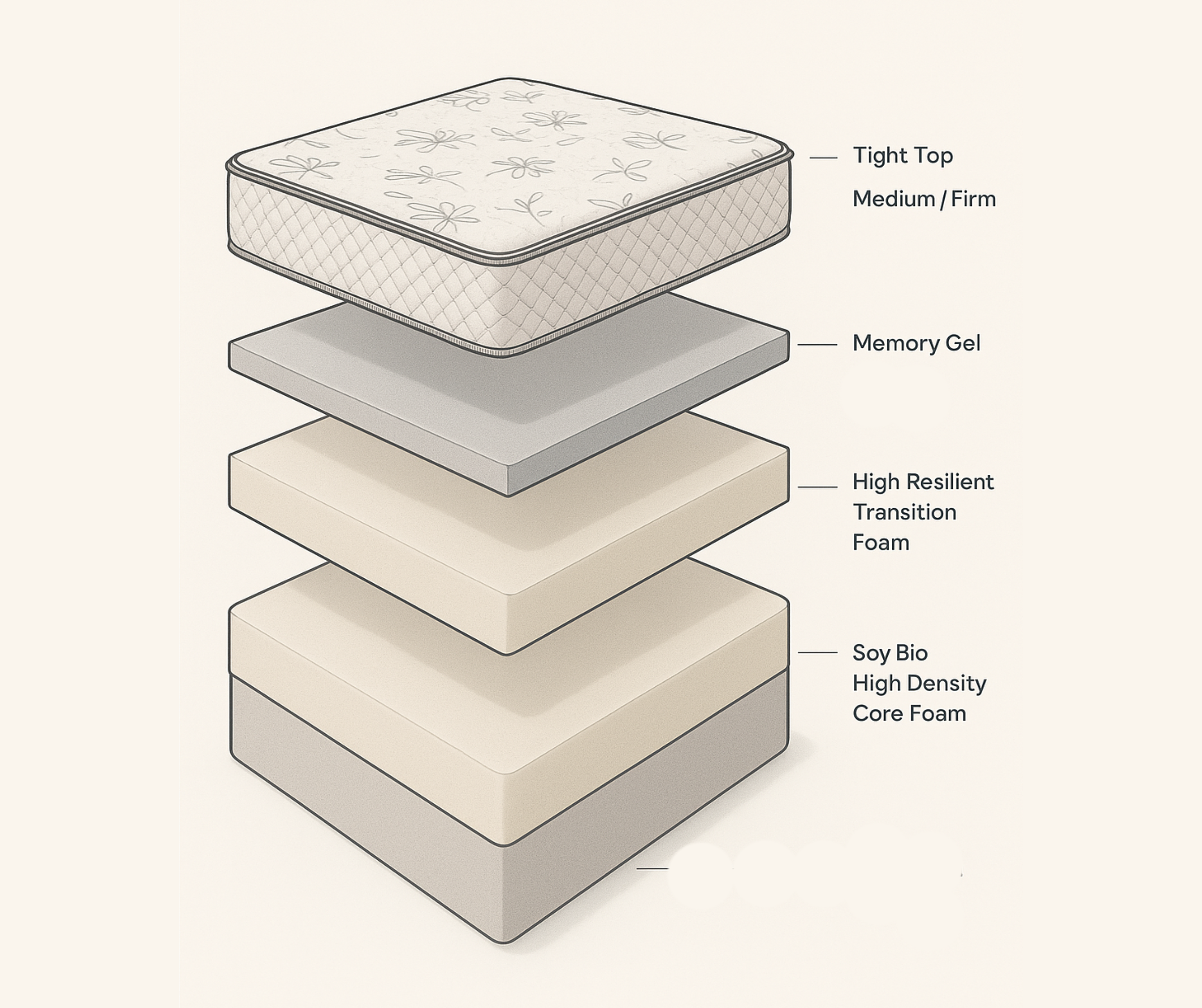 Dream Sensation Mattress